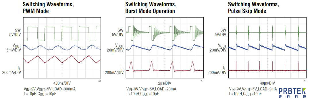 如何利用示波器和TCP0030A电流探头来测试电源的负载瞬态响应？-用示波器测电容浙江农林大学5