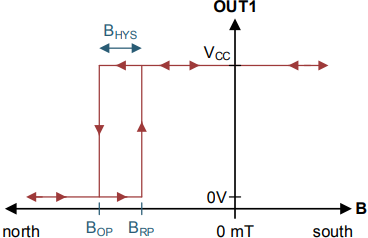 <b>开关</b><b>霍尔</b>传感器DRV5032<b>在</b><b>TWS</b><b>耳机</b>设计的应用