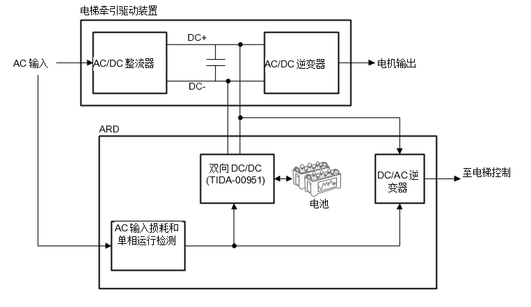 电机