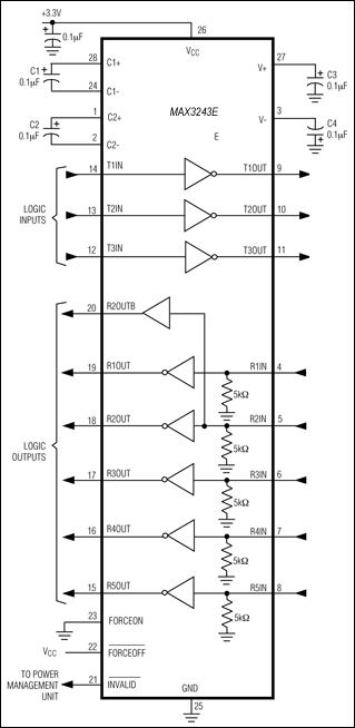 RS-232