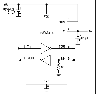 RS-232