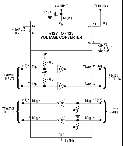 RS-232