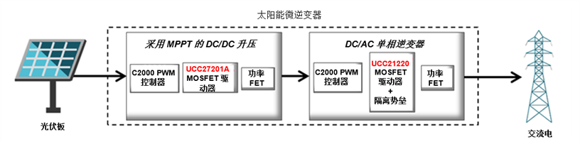 <b class='flag-5'>提高</b>太阳能<b class='flag-5'>逆变器</b>设计的<b class='flag-5'>效率</b>