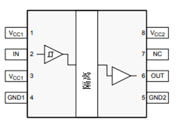 什么是隔离数字输入