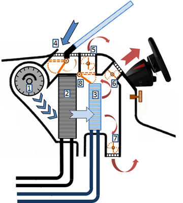 了解風門執行器以及在它們在汽車暖通空調系統中的驅動因素