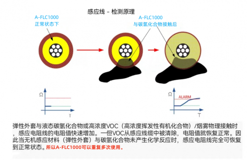 一文解析漏油绳！漏油感应绳的工作原理是什么？