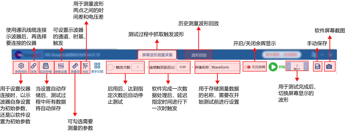 数字仪器