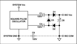 RS-232