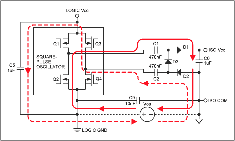 RS-232