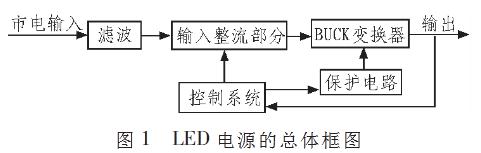 无电解电容LED驱动电路的设计