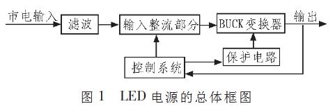 驱动电路