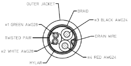 PCB