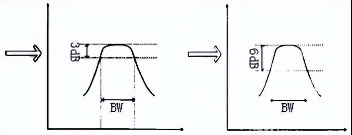 改善EMC措施之数字控制抖频