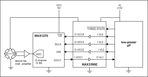 SPI