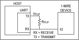 使用UART实现1-Wire总线主控