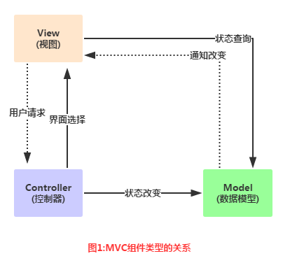 接口