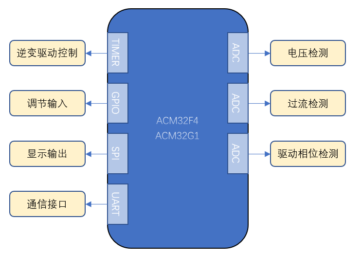 接口