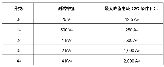 RS-485