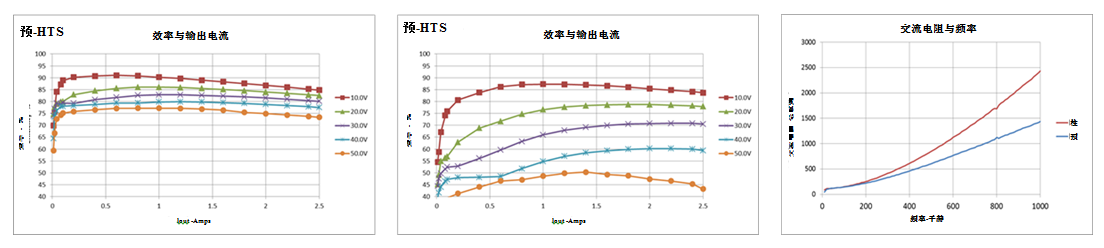 集成电路