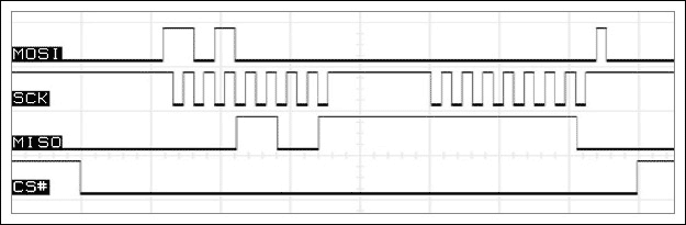 SPI