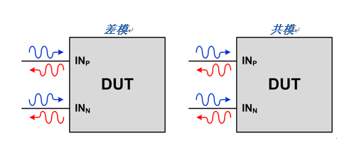 网络分析仪