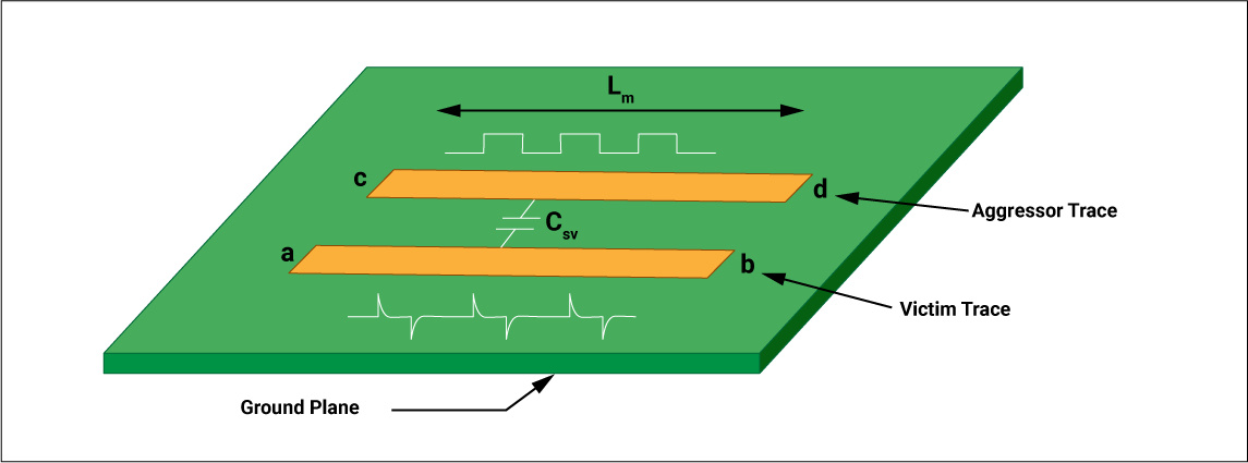 避免在<b class='flag-5'>PCB设计</b>中出现电磁问题的7个技巧