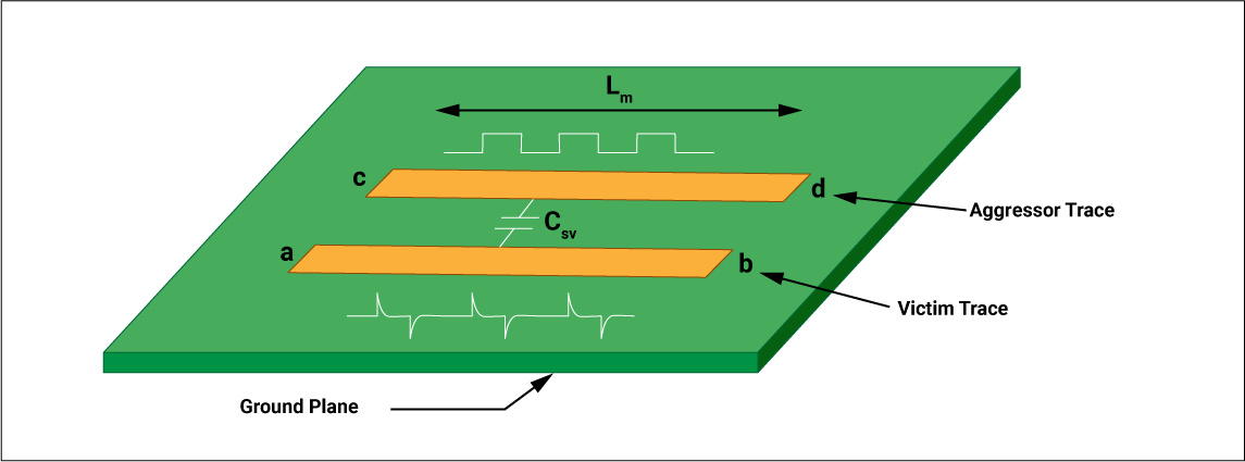 <b class='flag-5'>避免</b>在<b class='flag-5'>PCB设计</b>中出现<b class='flag-5'>电磁</b>问题的7个技巧