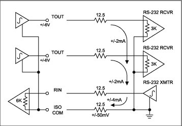 RS-232