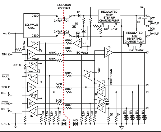 RS-232