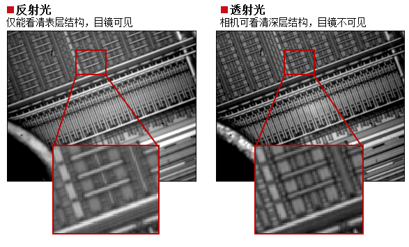 激光器