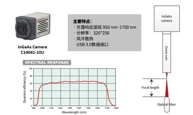 激光器