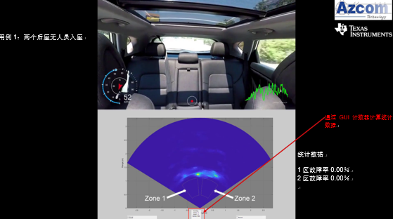 使用毫米波传感器检测移动车内人员乘坐情况