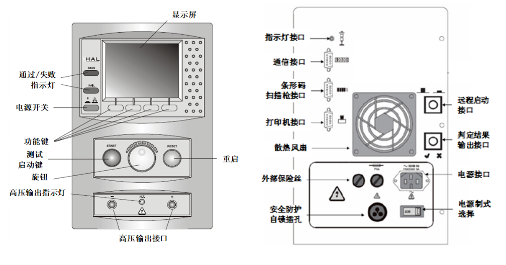 编码器