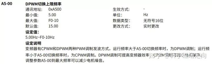什么是D什么是DPWM调制方式？PWM调制方式？-pwm调制方法有哪些种类13
