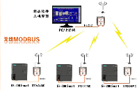 <b class='flag-5'>組態(tài)</b>王<b class='flag-5'>軟件</b>與S7-<b class='flag-5'>200SMART</b><b class='flag-5'>無線</b>MODBUS通信