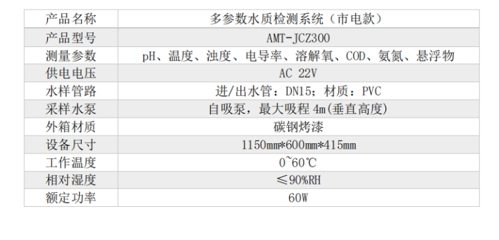 一体化多参数监测仪该怎么选择？