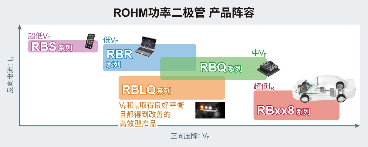 保护电路