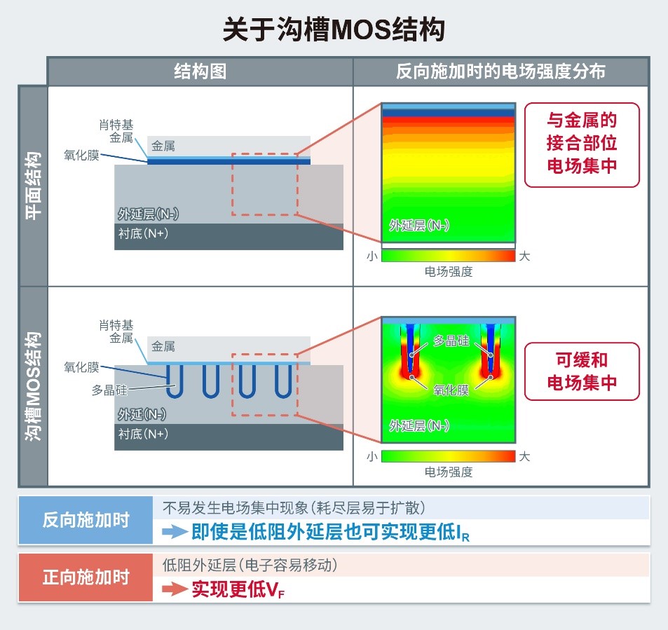 保护电路