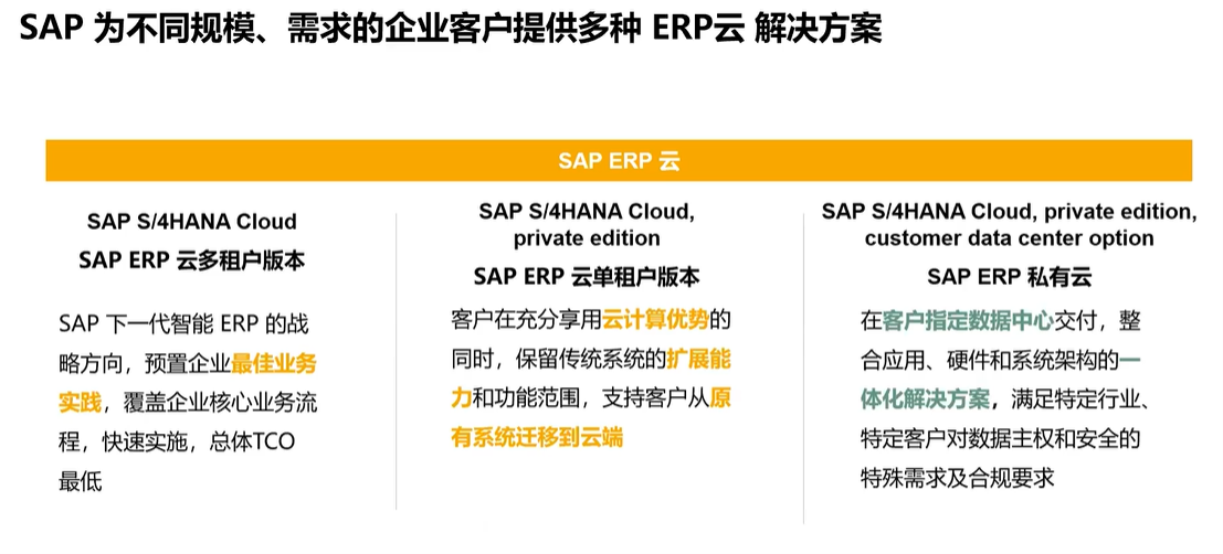 SAP Move to Rise是什么意思？ SAP Move的五條路徑是什么？