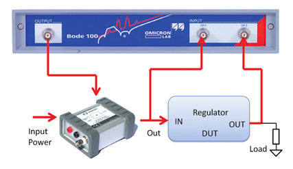 ldo