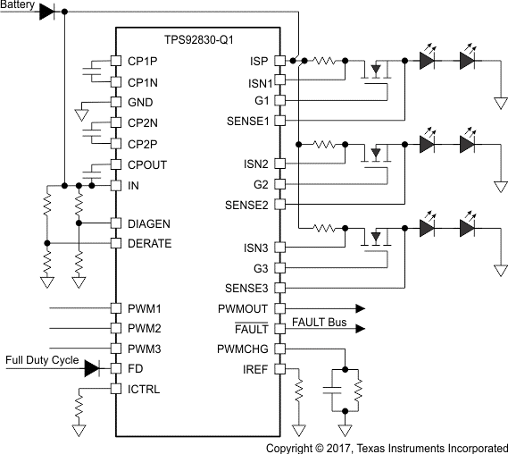 PWM