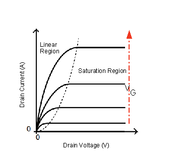 IGBT