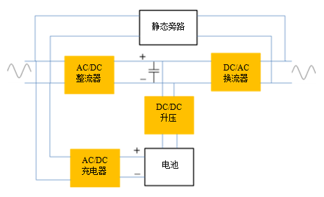 如何将双向功率流集成到UPS设计中