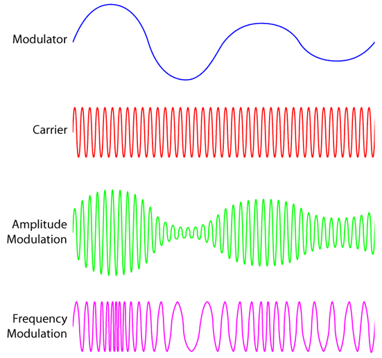 介绍几种最基本的信号调试方式-信号调制3