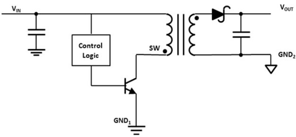 plc