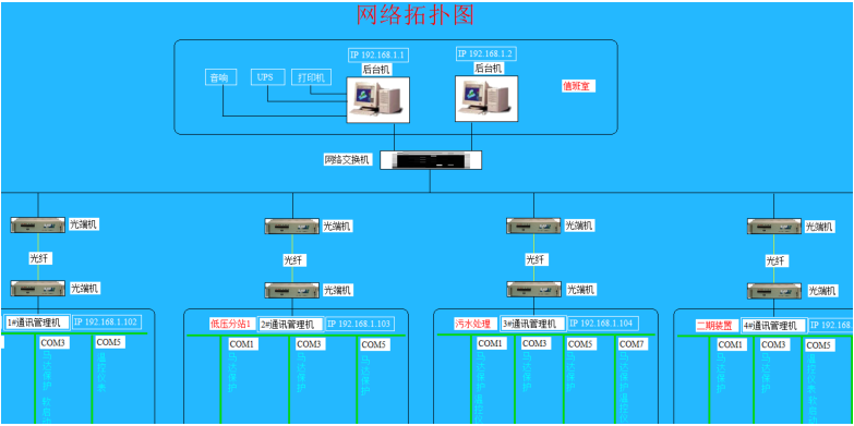 计算机