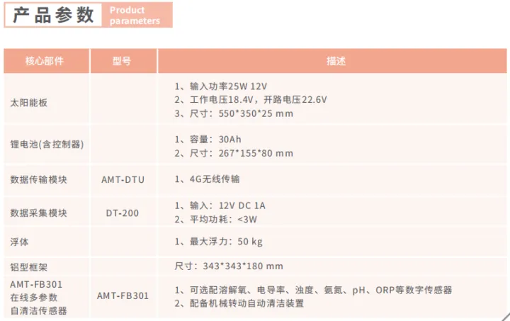 河道湖泊浮标<b class='flag-5'>水质监测</b><b class='flag-5'>系统</b>设备如何使用？