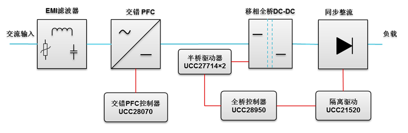 使用UCC28070实现无桥<b class='flag-5'>PFC</b>方案