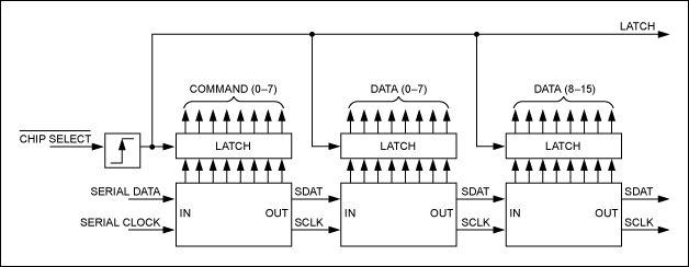 I²C系统实现中的权衡取舍和微处理器的GPIO通信的基本操作