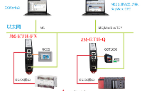 捷米特MPI转以太网通讯模块JM-ETH-FX配置NetDevice的使用步骤